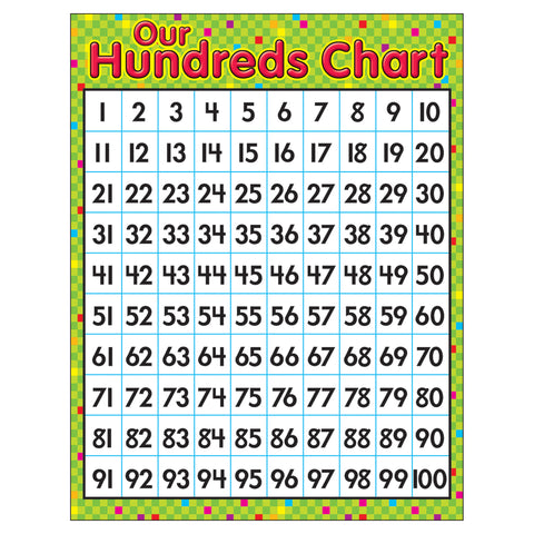 Our Hundreds Chart Learning Chart, 17" x 22"