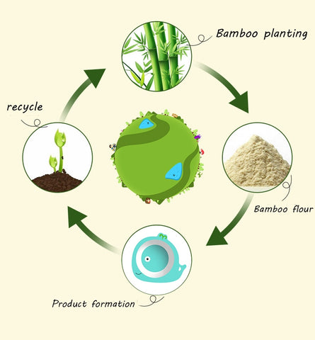 Imebaby5 piece set bamboo tableware bamboo bowl baby feeding plate creative cartoon children bowl / cup / fork spoon gift set